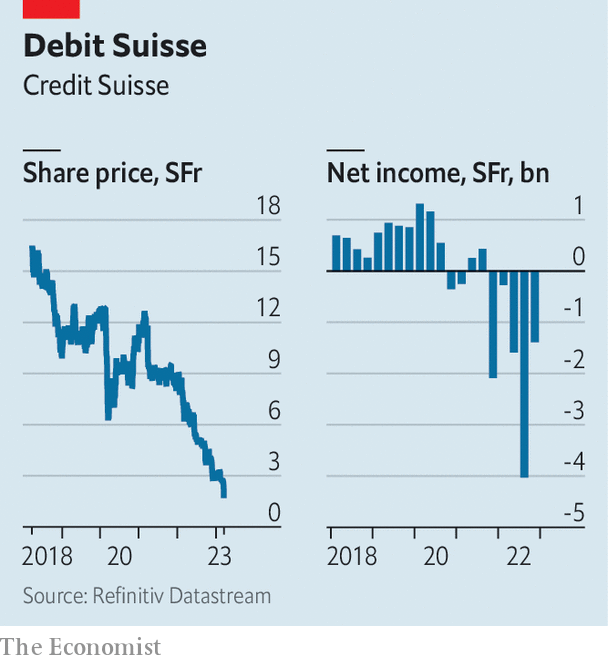 Credit Suisse, piyasayı korku sararken piyasa kargaşasıyla karşı karşıya