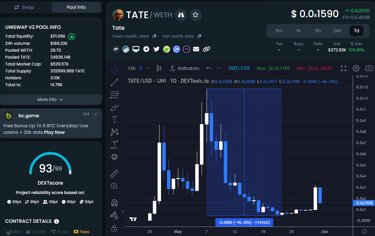 Andrew Tate Crypto Token ($TATE) Kaldırma %96, Tao Coin ($TAOTAO) %100