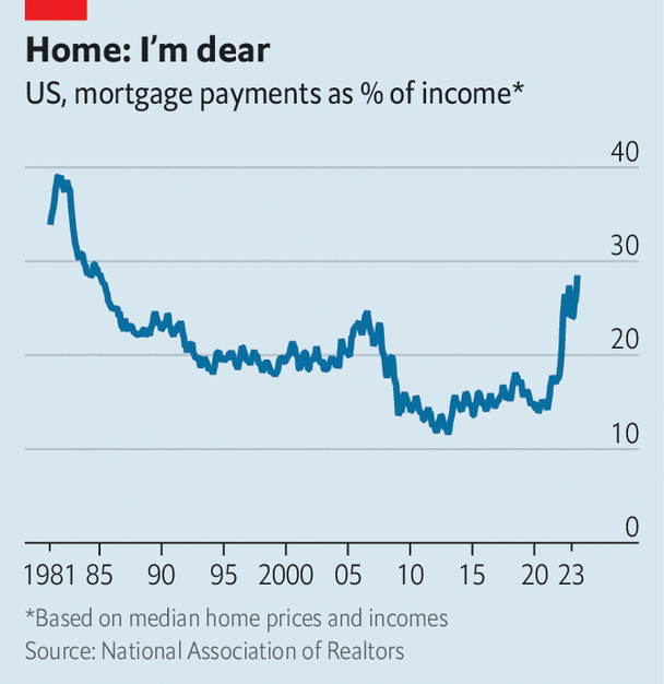 ABD’de ev fiyatları nasıl daha da artabilir?