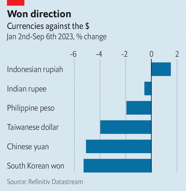 Çin’deki yavaşlama Asya ekonomilerini sarstı