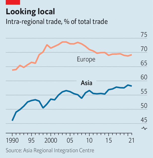 ABD etkisi azaldıkça Asya ekonomileri bütünleşiyor