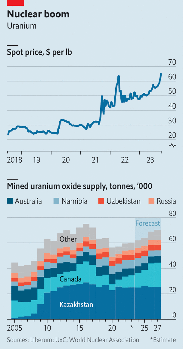 Uranyum fiyatları neden artıyor?
