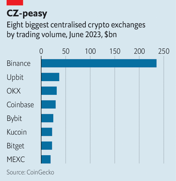 Binance ışığın yanına mı gidecek?