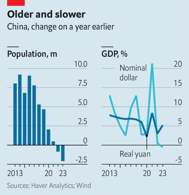 Çin’in nüfusu azalıyor ve ekonomisi güç kaybediyor