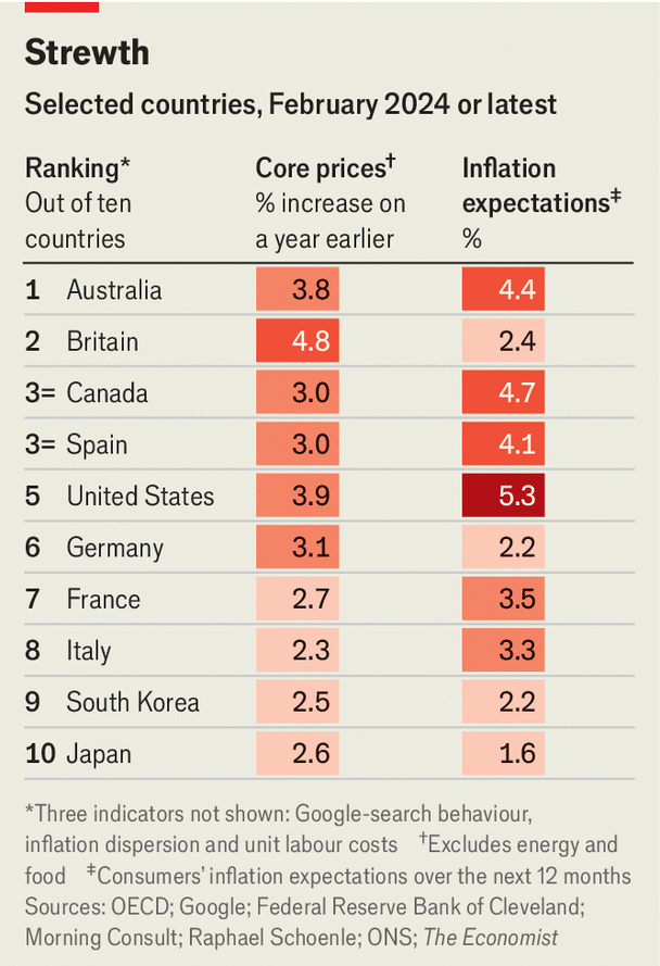Enflasyondan son kurtulan ülke hangisi olacak?